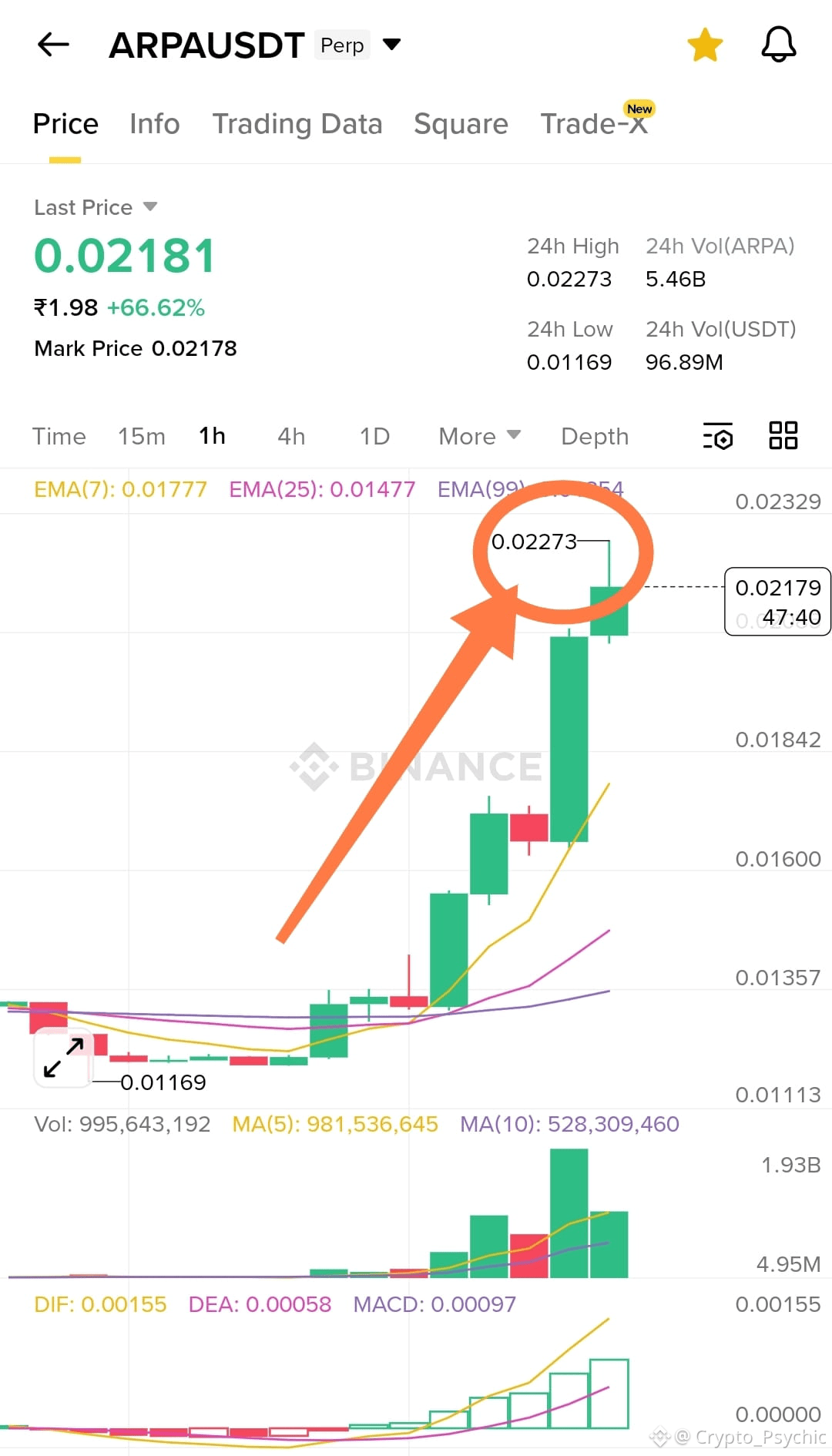 ARPA Price Today | ARPA to USD Live Price, Market Cap & Chart