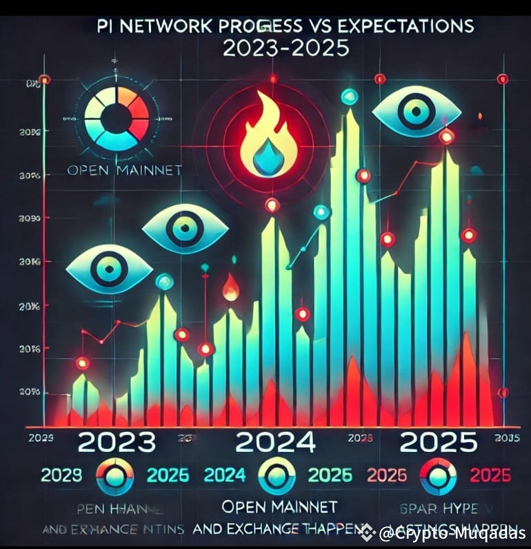 Pi Network Analysis — 2025 Outlook What’s REALLY Happening | Crypto ...