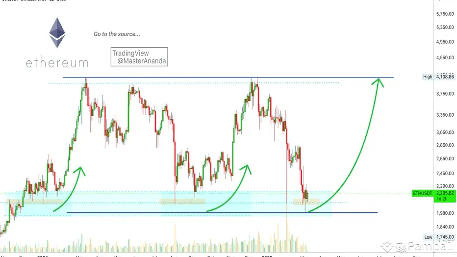 🚀 Ethereum's (ETH) Ascent: Charting the Path to New All-Time Highs 🚀 ...