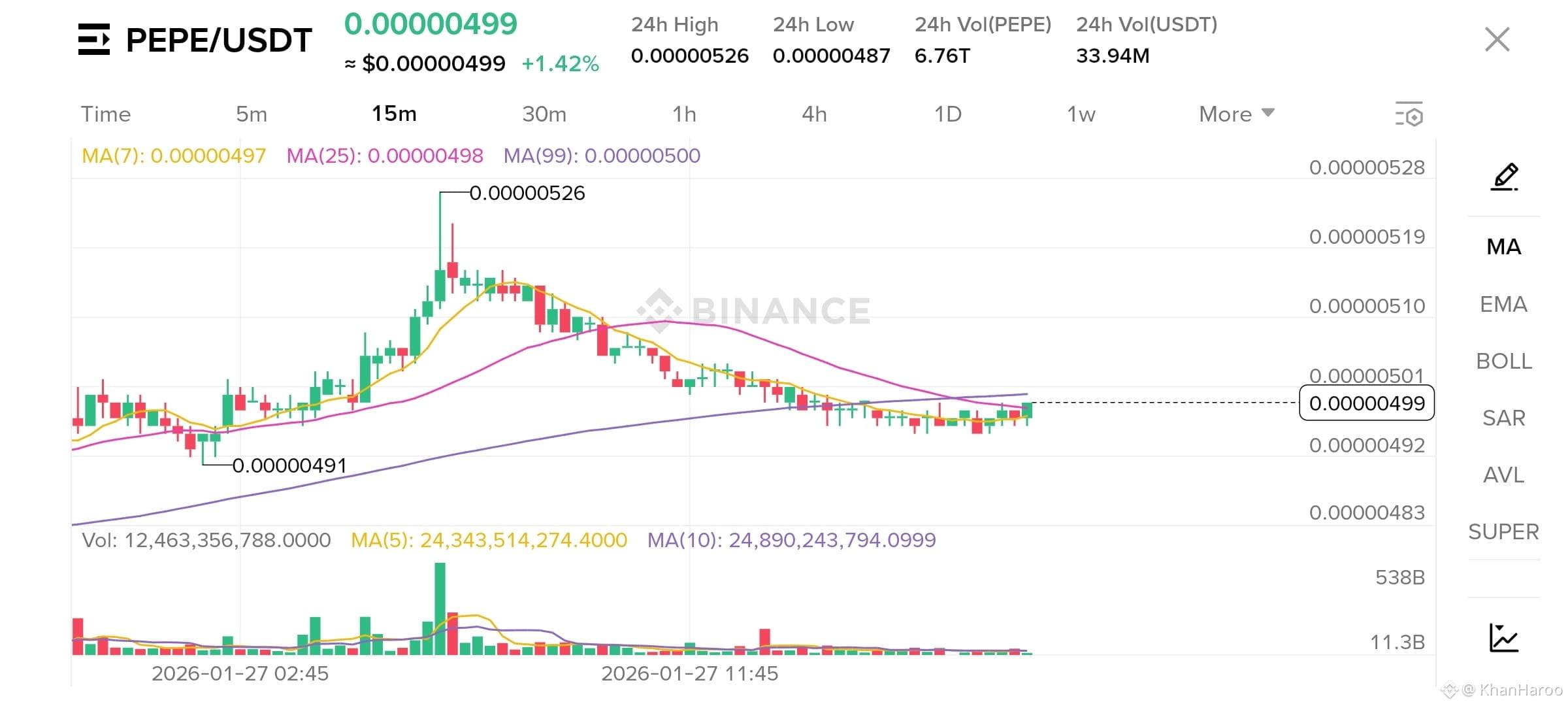 Najnowsze wiadomości, opinie i feed #pepe z dzisiaj | Binance Square