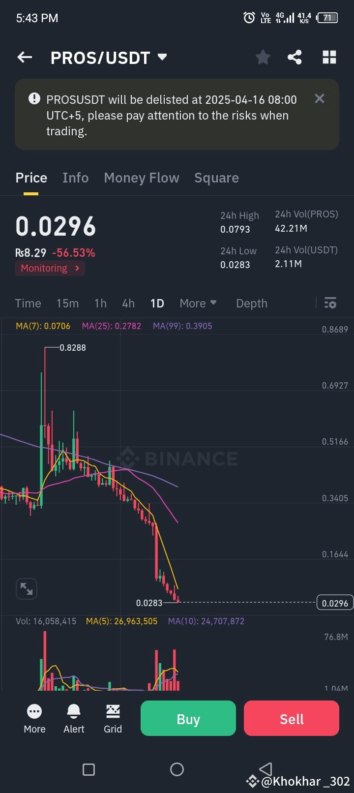 #Pros Don't Try to buy this coin 🫥 | HaMid_ALi_302 on Binance Square