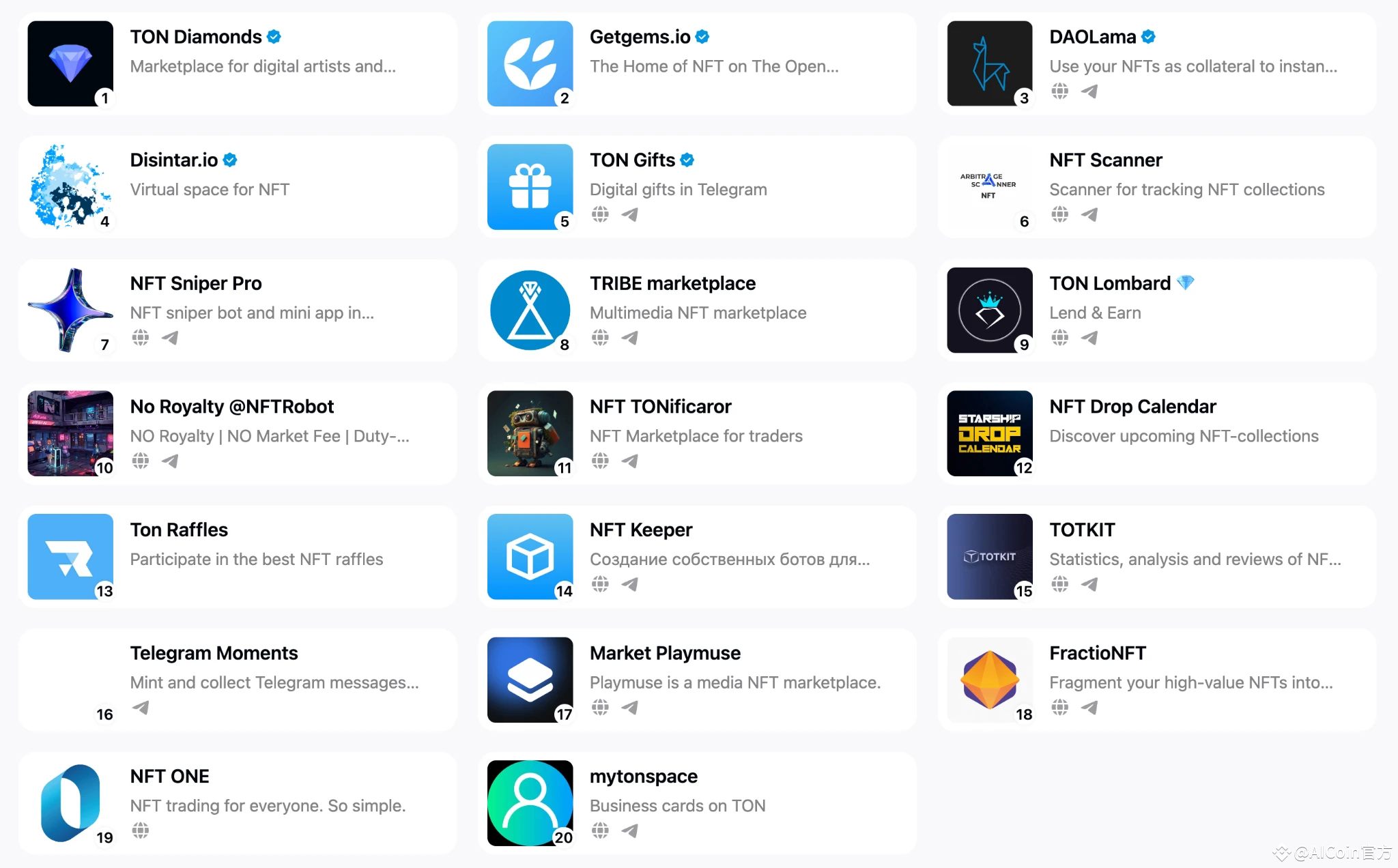 Gate Ventures研究洞察:Telegram and Ton,流量为王