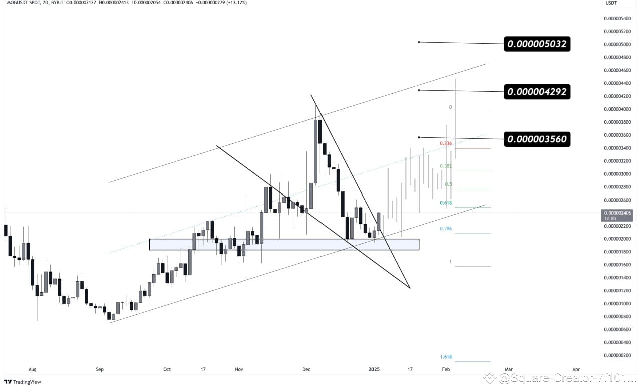 Latest #mog News, Opinions and Feed Today | Binance Square
