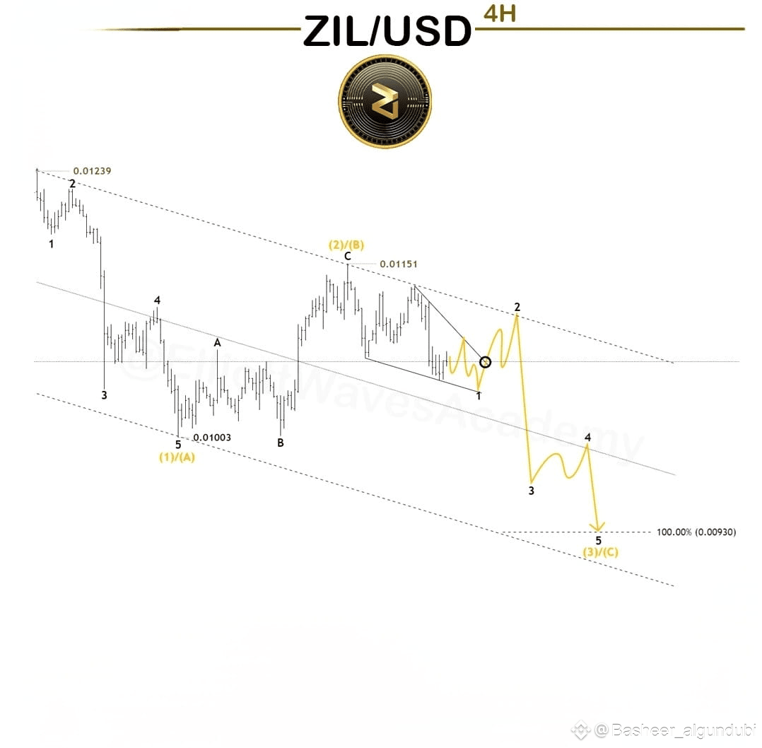 Latest #zircuit News, Opinions and Feed Today | Binance Square