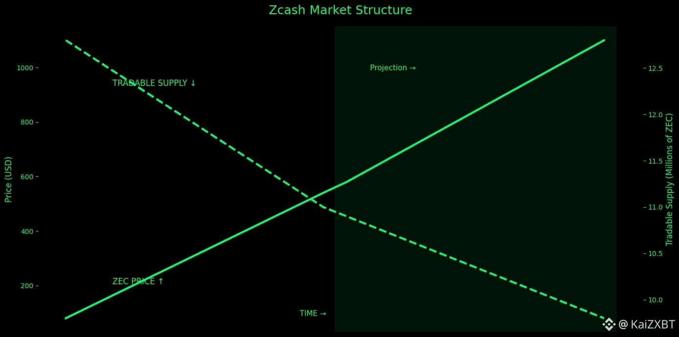 Zcash