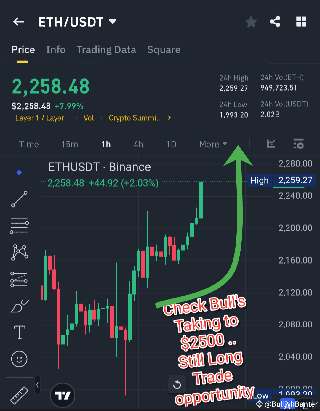 $ETH /USDT – MASSIVE BULL RUN TO $2500! DON’T MISS OUT ...
