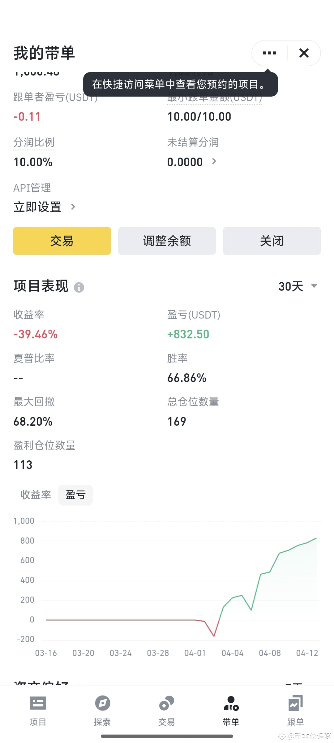 Day 3 Total Profit And Loss 832u When Others Are Fearful On day-3-total-profit-and-loss-832u-when-others-are-fearful-on