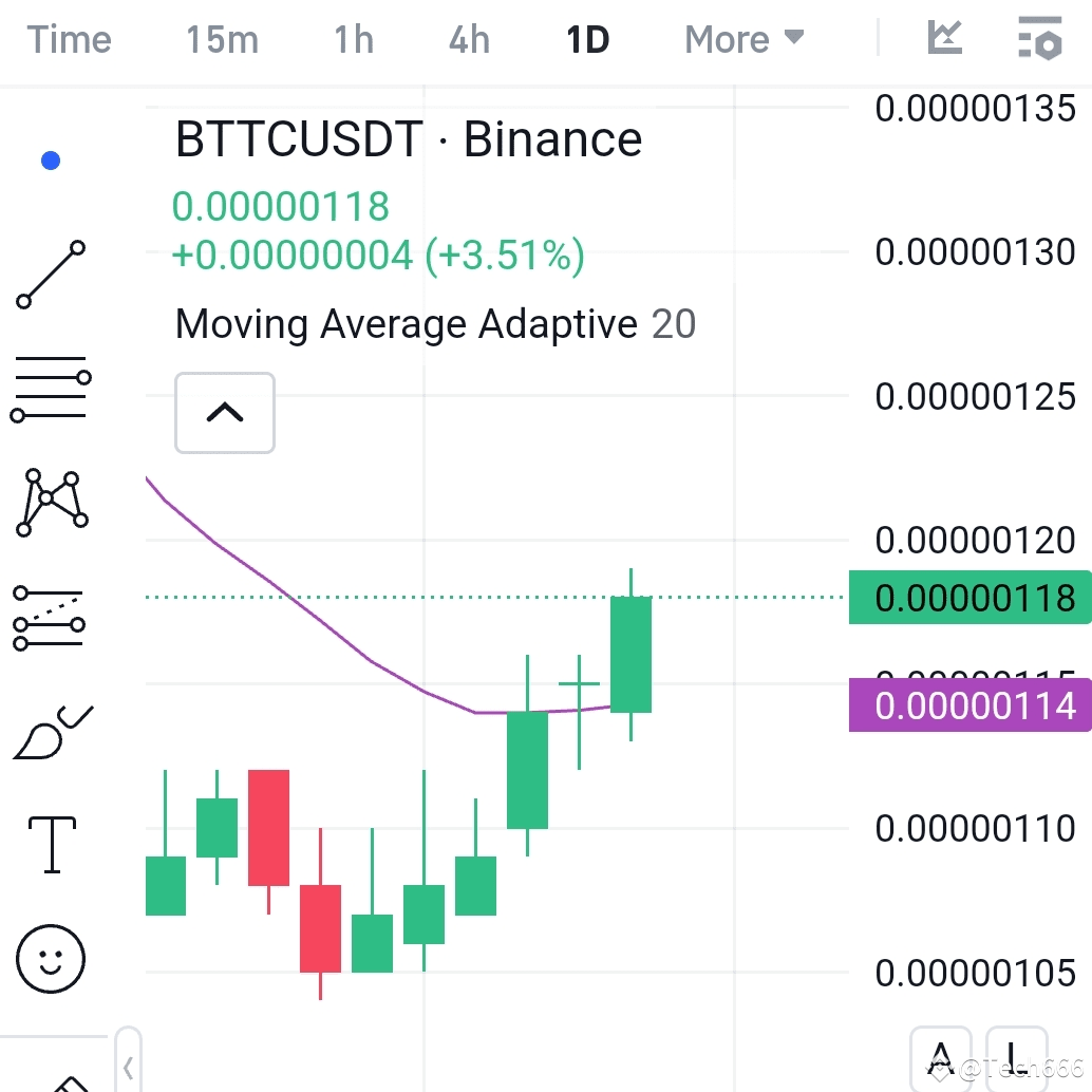 Boas notícias para detentores de BTTC! O BTTC (BitTorrent C | Tech666 no  Binance Square