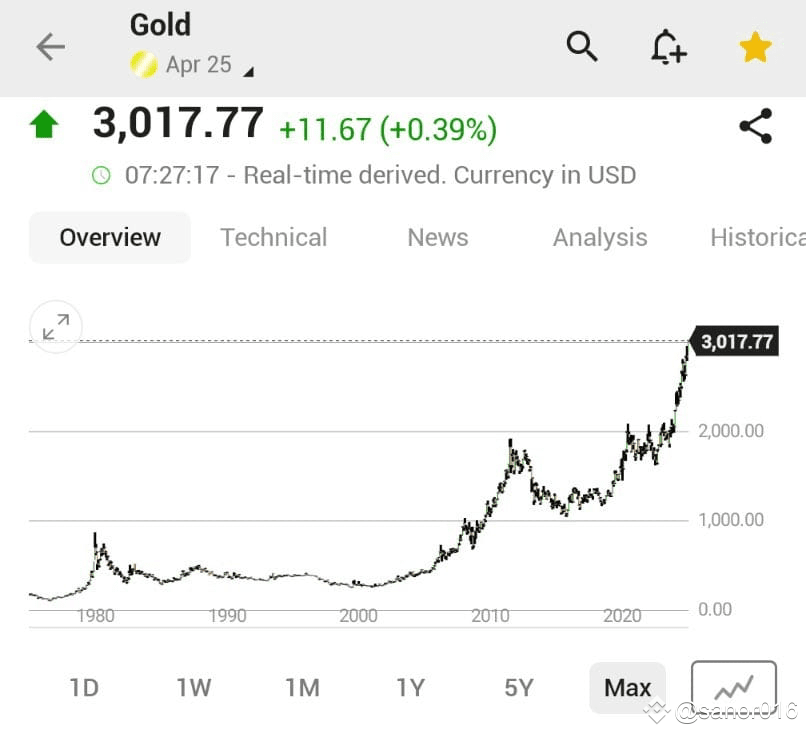 Blockchain Crypto Exchange, Cryptocurrency Exchange, Bitcoin Trading, Ether