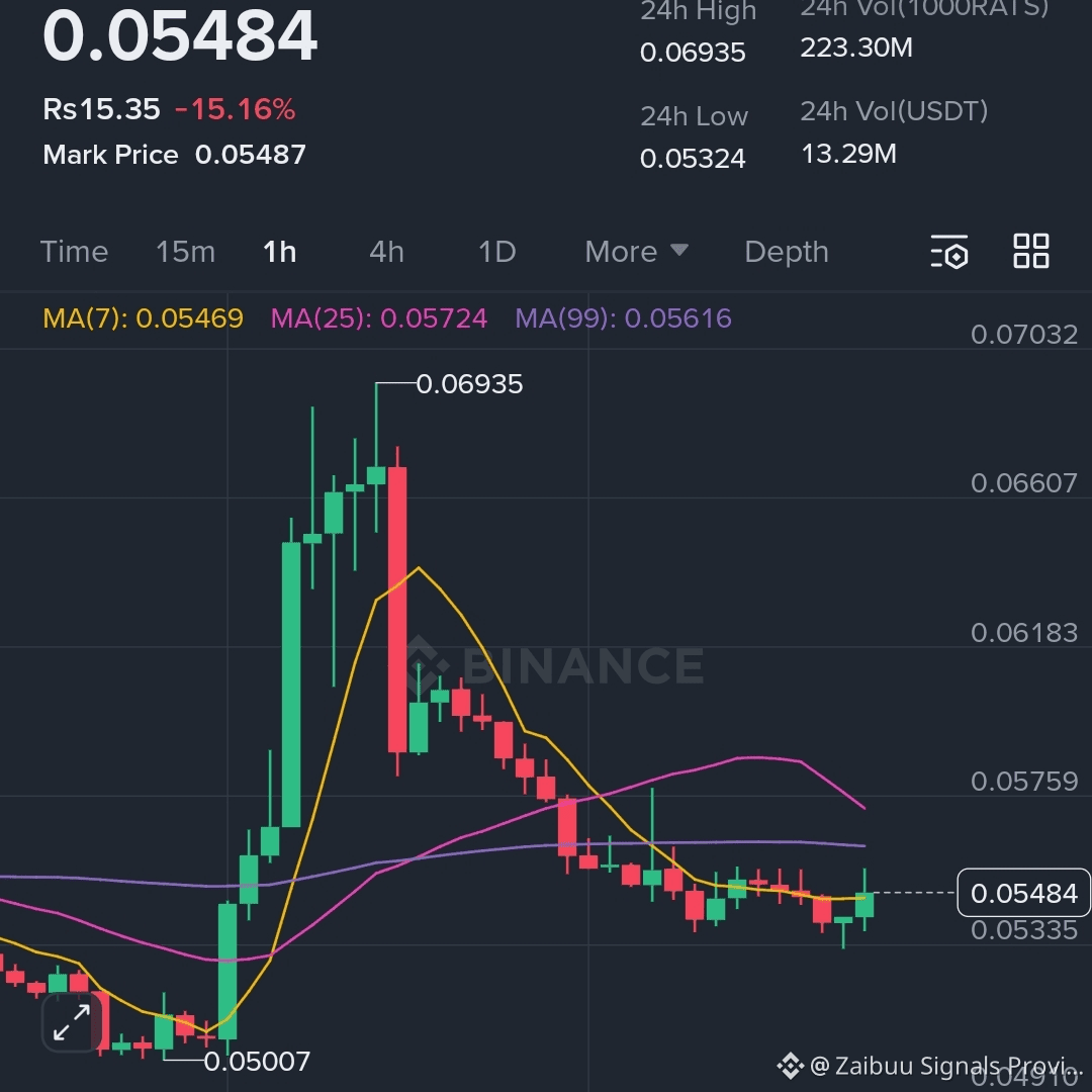 Latest #1000rats News, Opinions and Feed Today | Binance Square