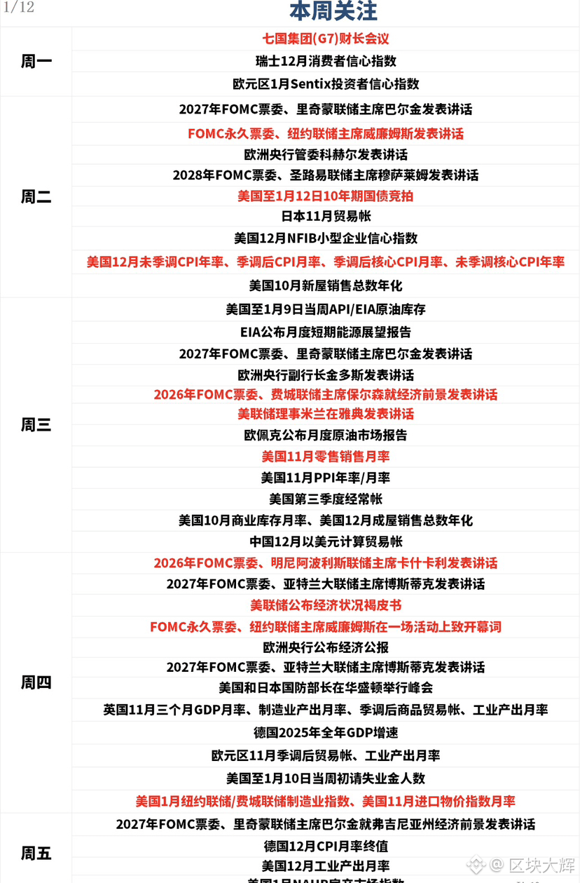 一周展望：金银双战场！CPI硬撼美联储炮火，地缘火力迎战指数抛售潮| 区块大辉على Binance Square