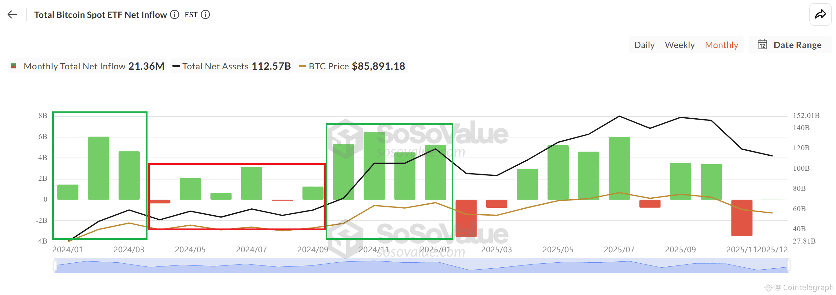 Cryptocurrencies, Government, Bitcoin Price, Markets, United States, Cryptocurrency Exchange, Bitcoin Futures, Binance, Price Analysis, Futures, Stablecoin, Market Analysis, Yields