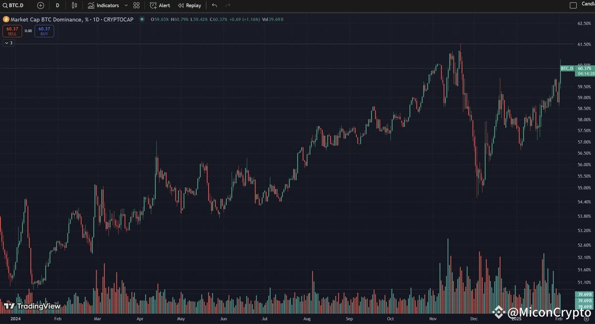 график биткоина с линиями поддержки и сопротивления на темном фоне