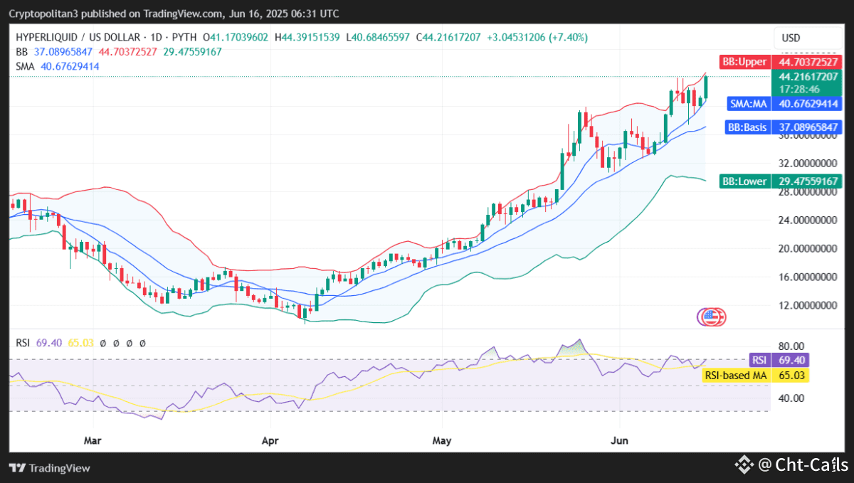 Hyperliquid Price Prediction 2025-2031: How High Will HYPE Go? | CHT  Trading Calls on Binance Square