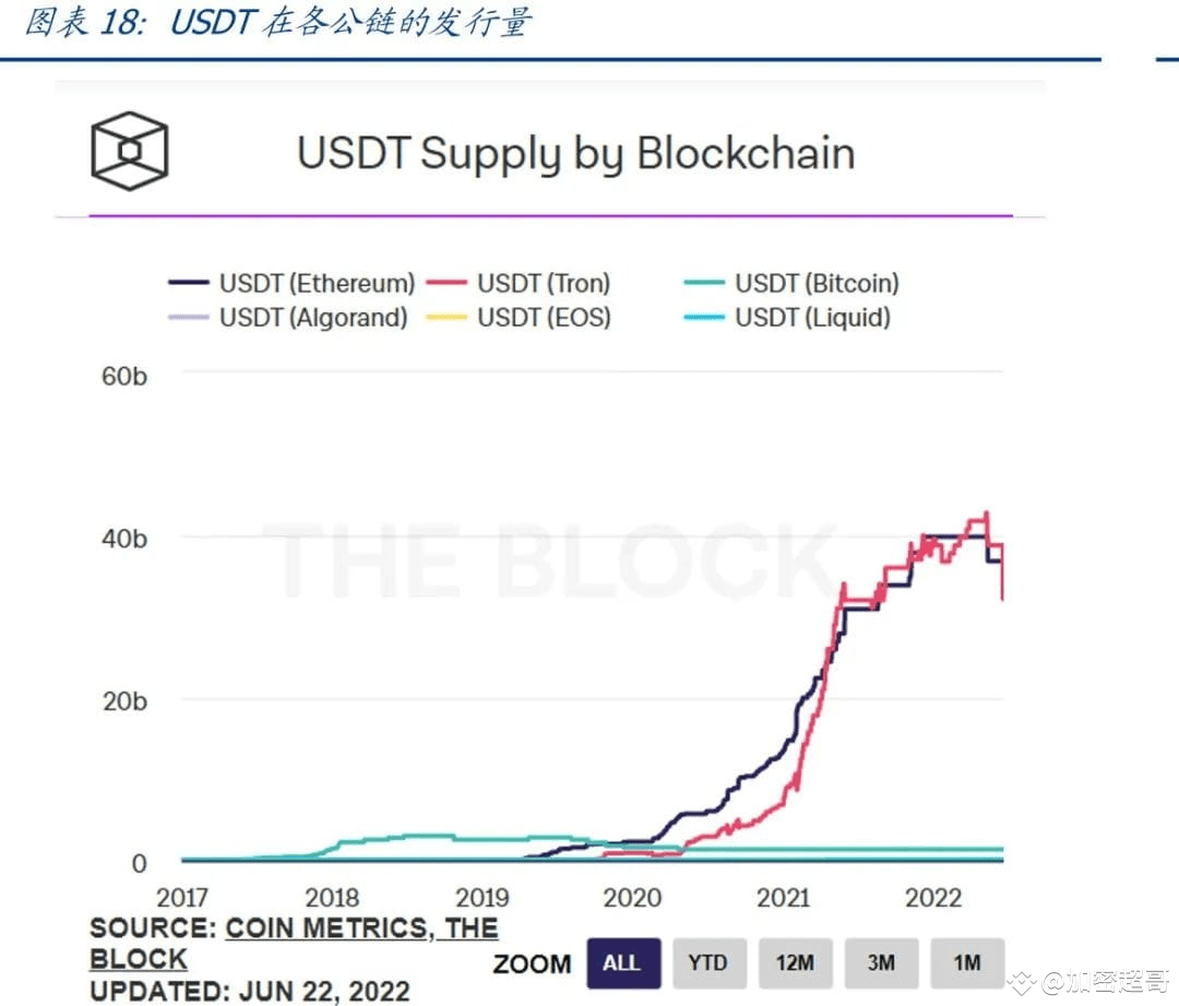川普关税大棒下周来袭，币圈会崩盘吗？哪些山寨币有短期翻倍机会？ | su春秋发布于币安广场