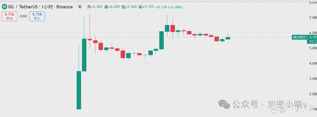 震吐了！比特币强弩之末？ETH、SOL资金大分化！HEMI欲复刻0G神话？Aster突破1.7，0g暴冲7刀！牛市主线竟是它？