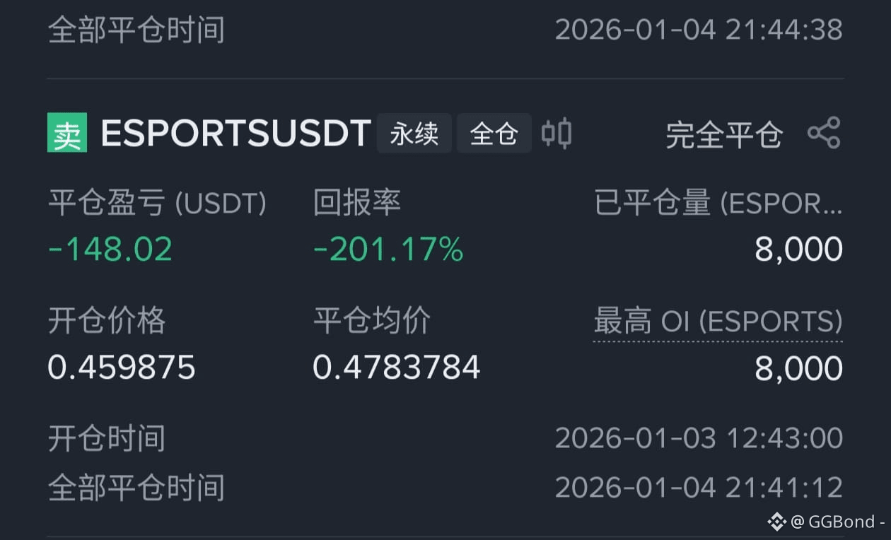 抽了自己两耳光，是真抽，现在还耳鸣呢，平掉两秒就瀑布了| GGBond - na Binance Square