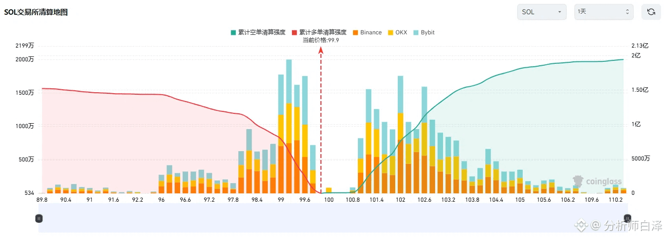 分析师白泽's Profile | Binance Square