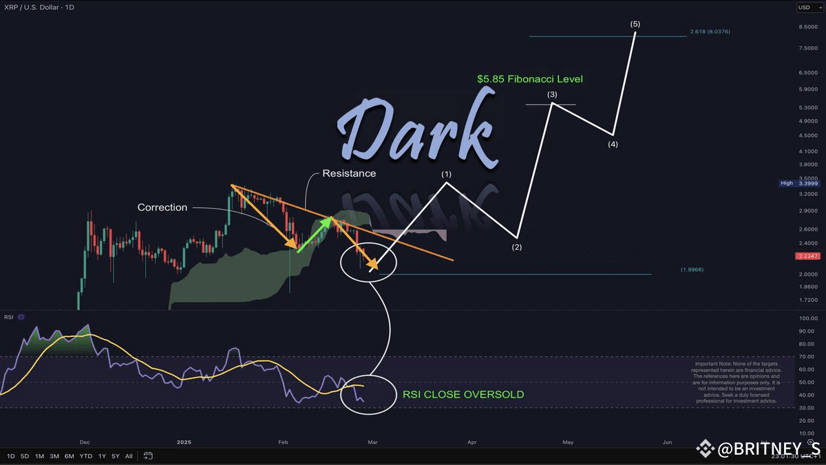 Analyst Reveals When The XRP Price Will Reach $320 📈 | VOLATILITY KING on  Binance Square