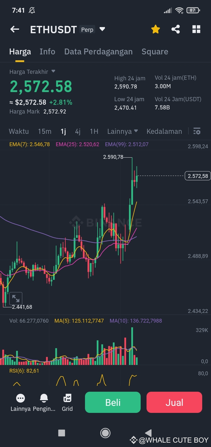 looks like $ETH has really started to climb up. alt coin | WHALE CUTE ...