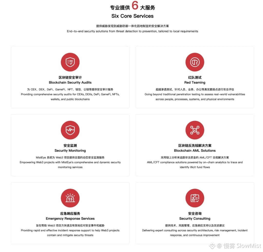 慢雾出品| 2025 区块链安全与反洗钱年度报告| 慢雾SlowMist发布于币安广场