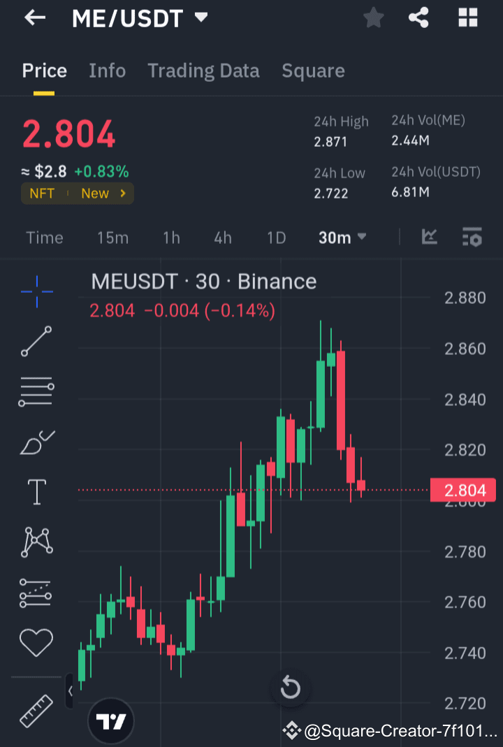 short-trading-signal-me-usdt-current-price-2-804-3-12-amanda