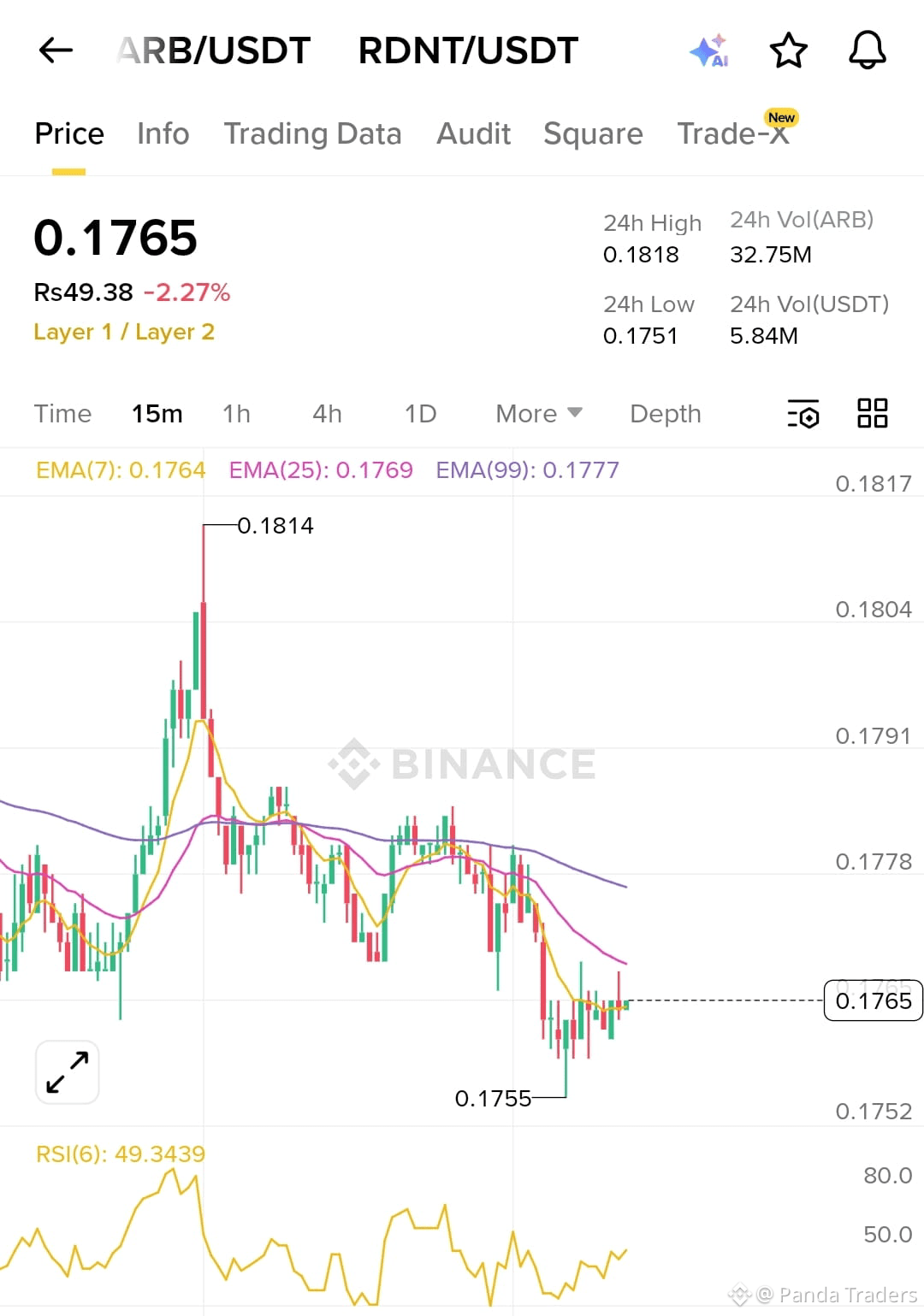 Arbitrum Price Today | ARB to USD Live Price, Market Cap & Chart