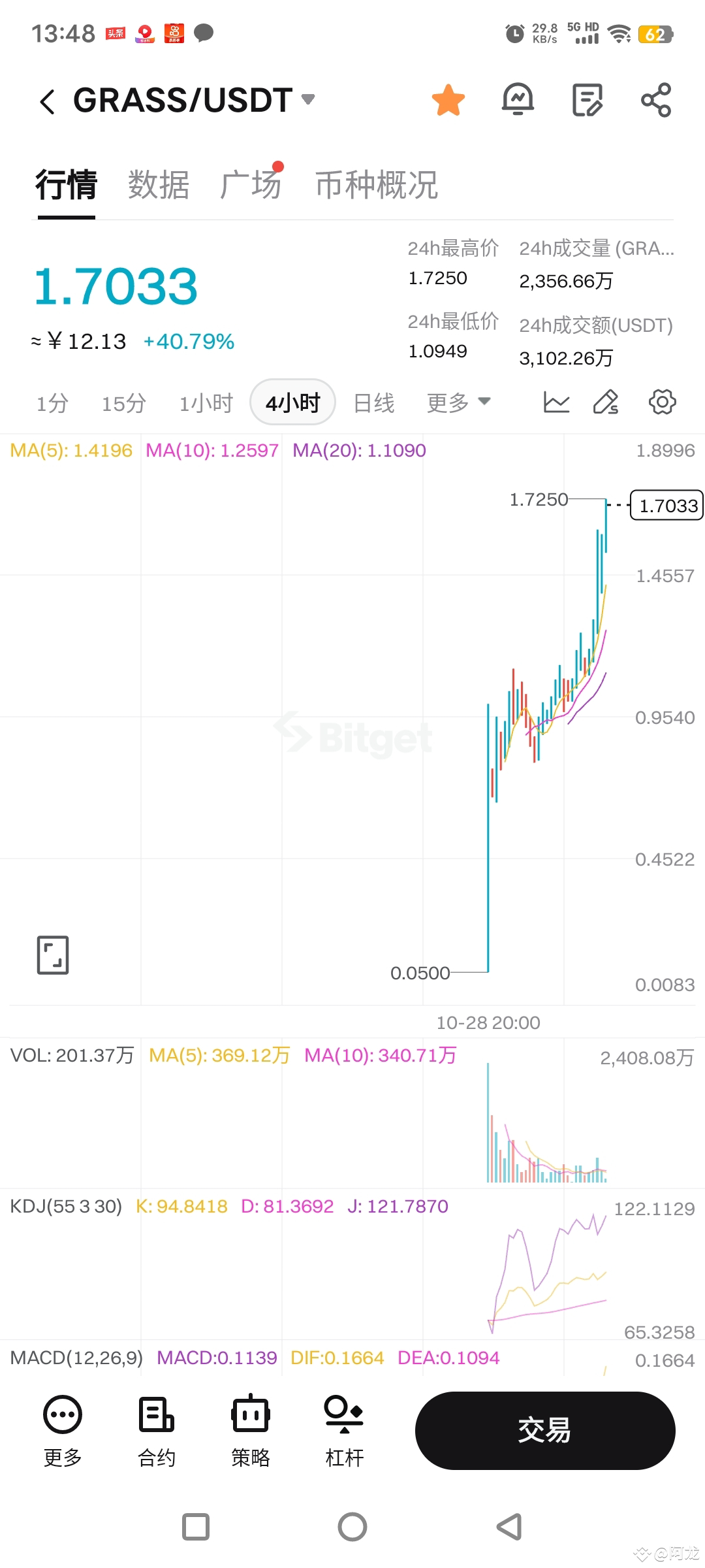 ملف 阿龙الشخصي | Binance Square