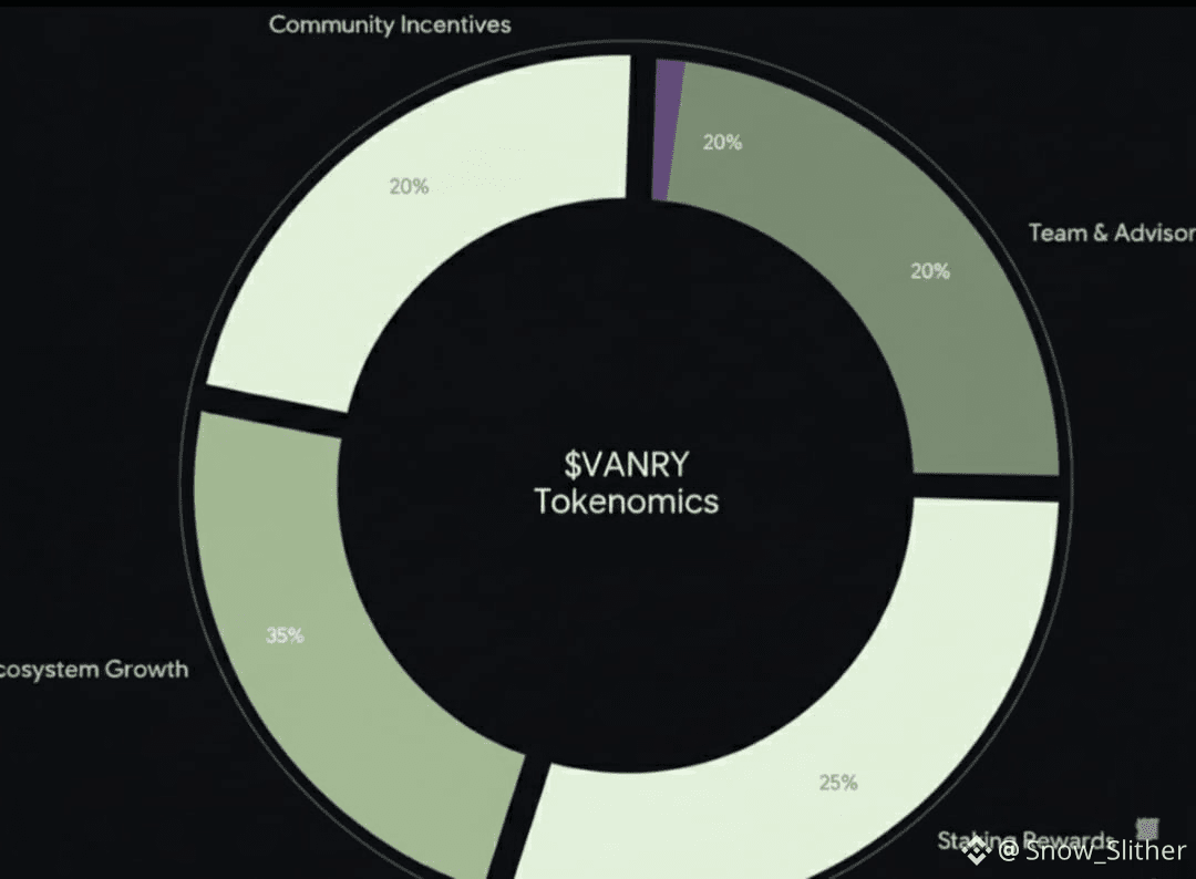 Raoul Pal Sees SUI Becoming a Top 5 Crypto: Can It Reach | Snow_Slither on  Binance Square