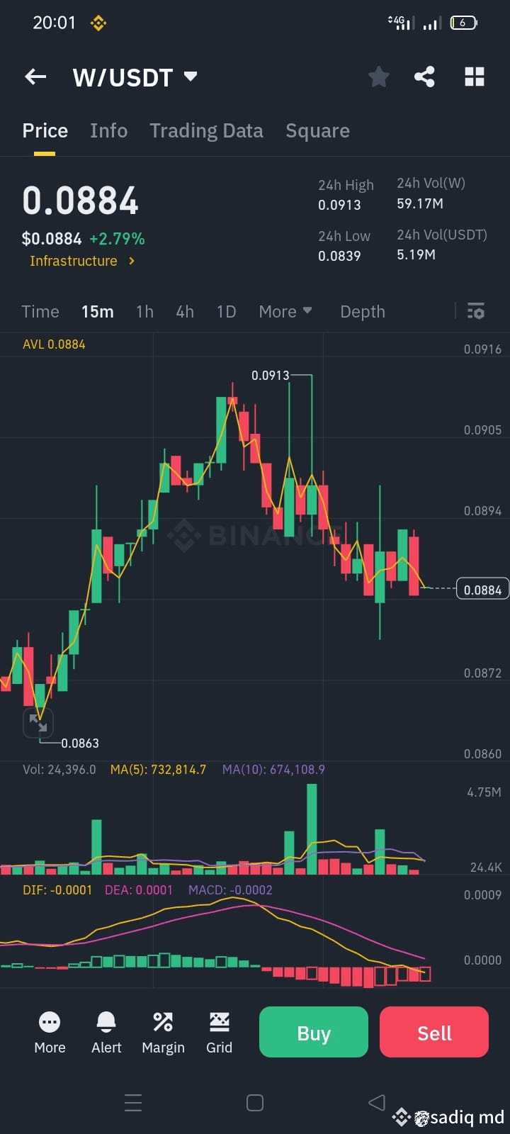 $W The current price of W coin, also known as Wormhole, is | sadiq md ...