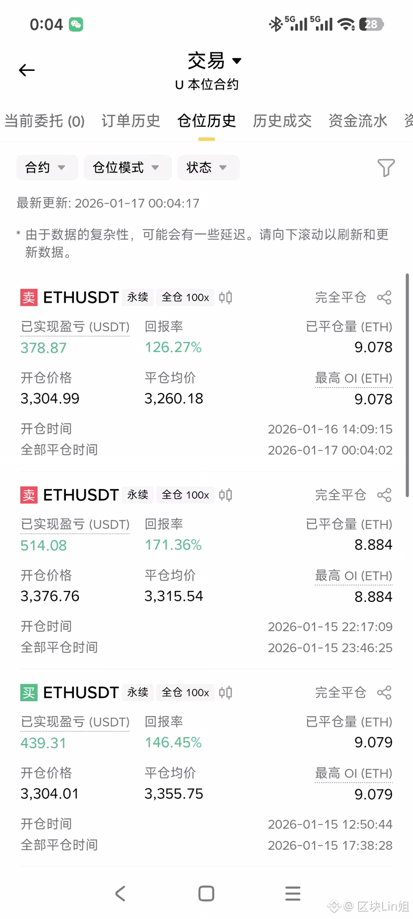 Hồ sơ của 区块Lin姐| Binance Square