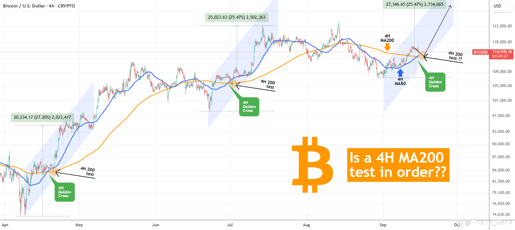 BITCOIN Will it pull back??✨💫💥 | Trisha_Saha på Binance Square