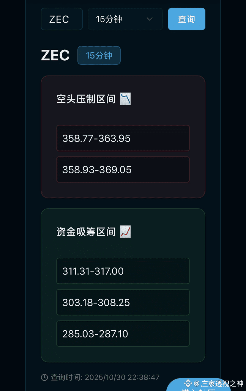 今晚的ZEC行情：庄家吸气、散户憋气，全场都在等一个喷嚏| 庄家透视之神发布于币安广场