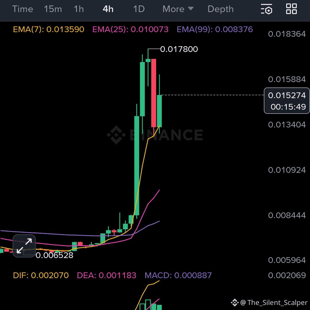 Berita, Opini, dan Feed #indodax Terbaru Hari Ini | Binance Square