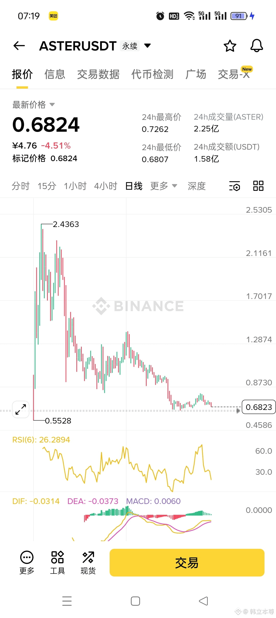 ASTER 币圈跌幅真可怕| 韩立本尊on Binance Square