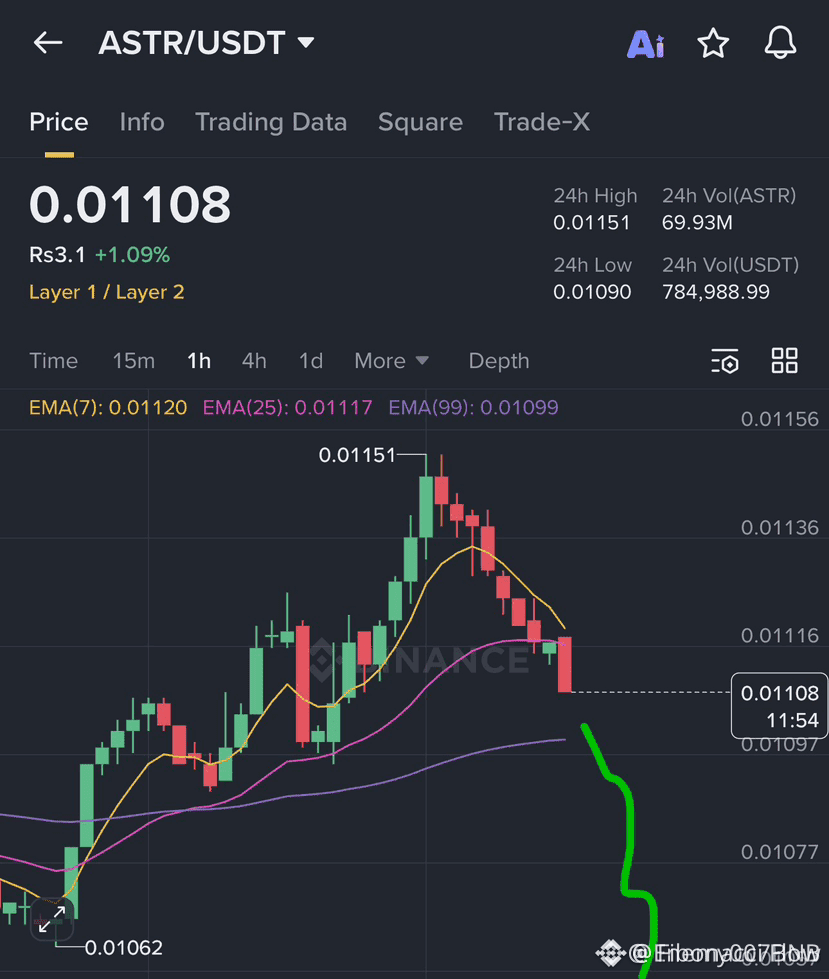 Latest #astr News, Opinions and Feed Today | Binance Square