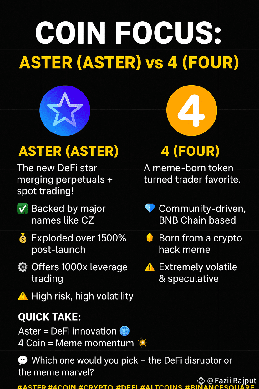 $4 🚀 Exploring the “4” Token: A Rising Star in the Crypto Space | Fazii  Rajput on Binance Square