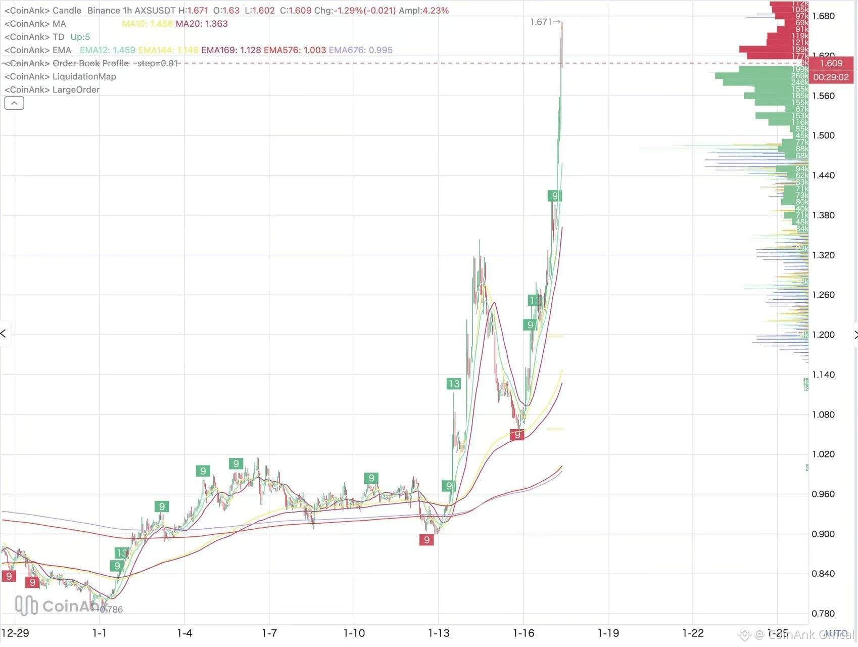 Latest #coinank News, Opinions and Feed Today | Binance Square
