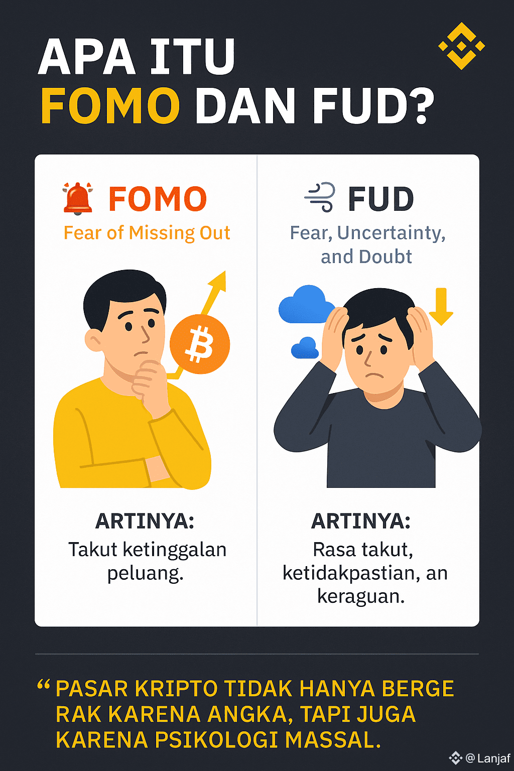 📊 WHAT ARE FOMO AND FUD IN THE CRYPTO WORLD? 🔸 FOMO (Fear | Lanjaf on  Binance Square