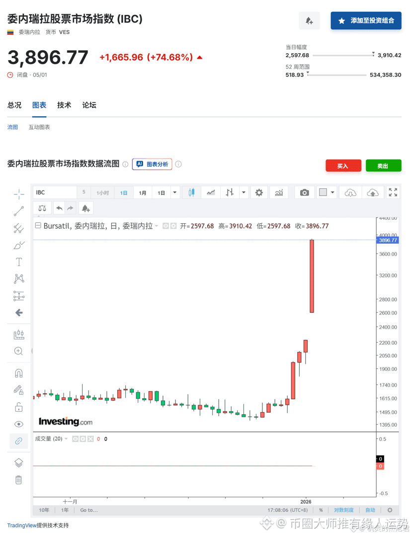币圈大师推有缘人运势的个人资料| 币安广场
