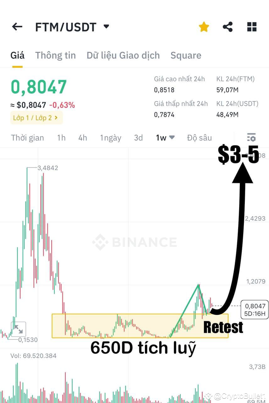Latest #ftm News, Opinions and Feed Today | Binance Square