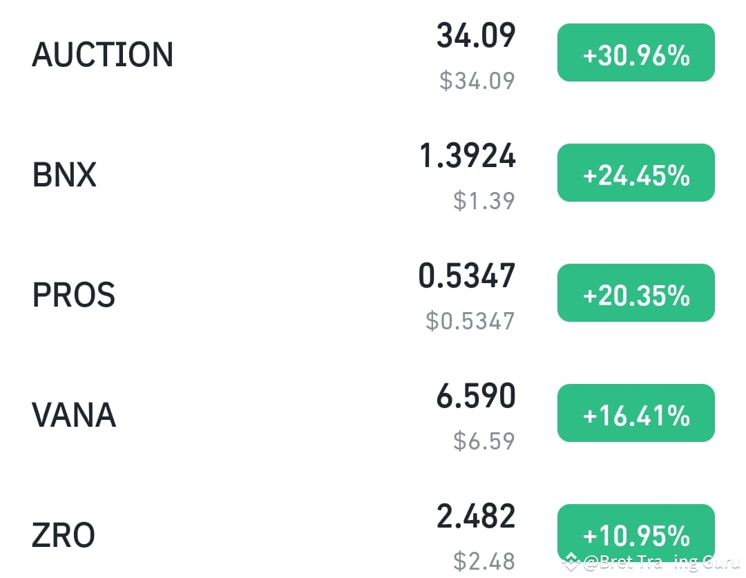 🚀 $ZRO (LayerZero) Price Update & Signal 📈 Current | Bret Trading Guru på  Binance Square