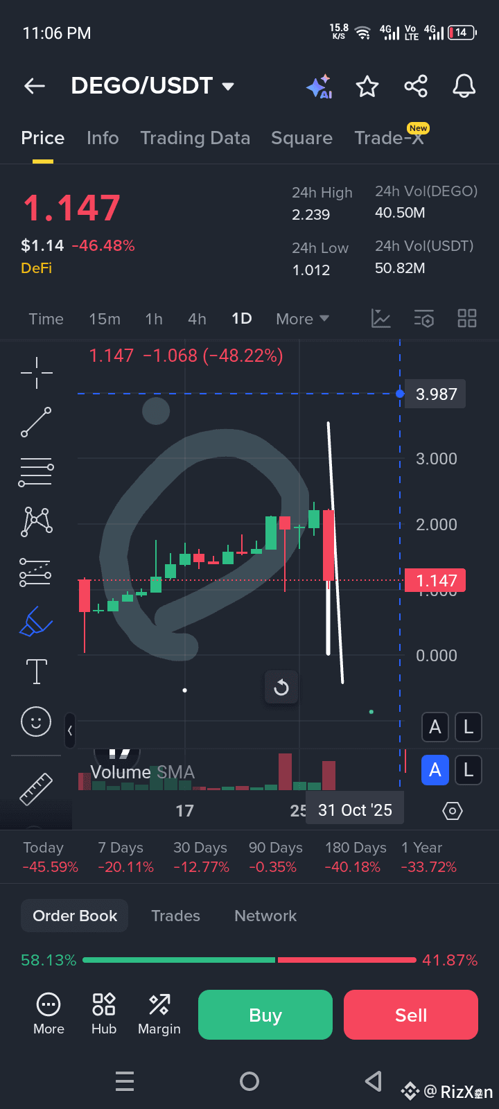 💣 The $10 Million Nightmare — When Trust Was Hacked $DEGO | RizXen on  Binance Square