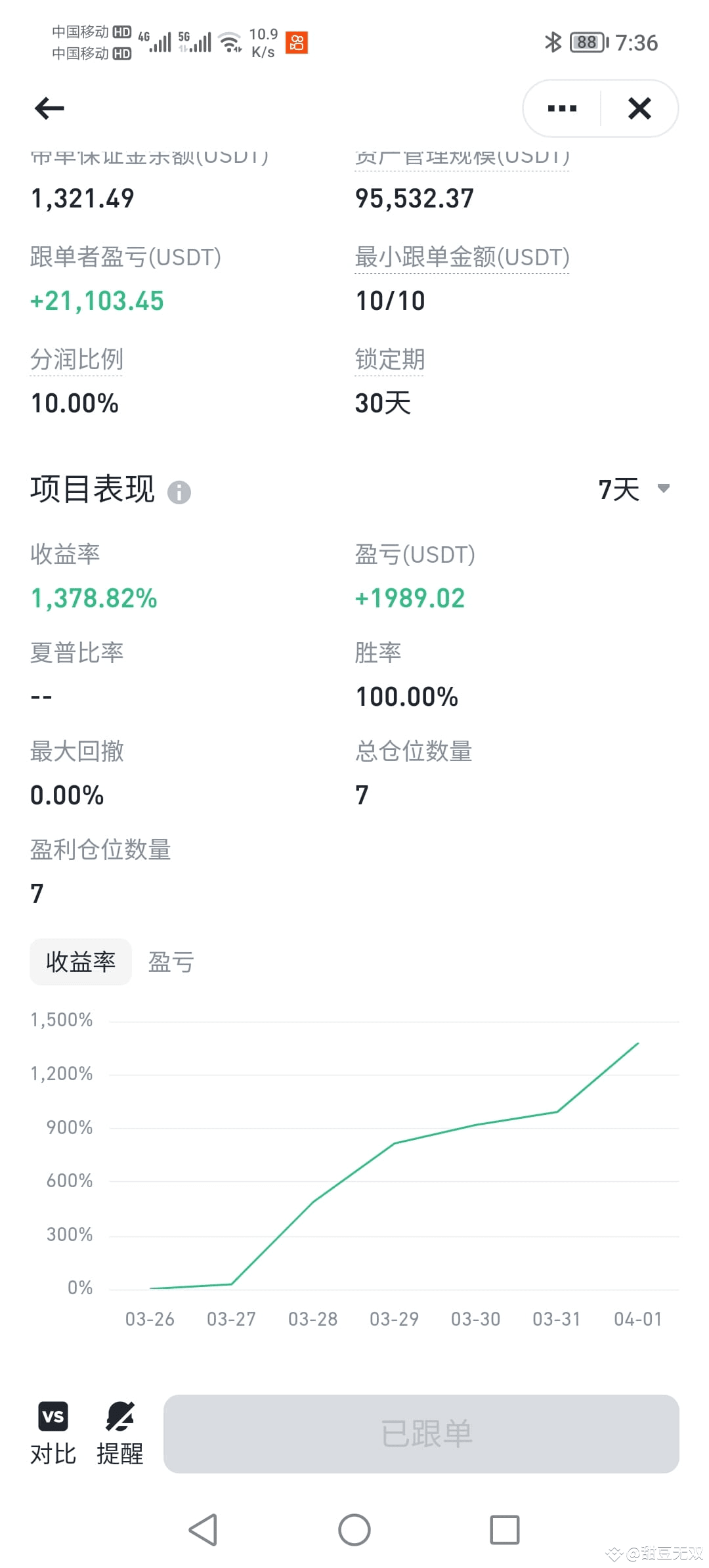 What Does This 30 day Lock in Period Mean On Binance Square what-does-this-30-day-lock-in-period-mean-on-binance-square