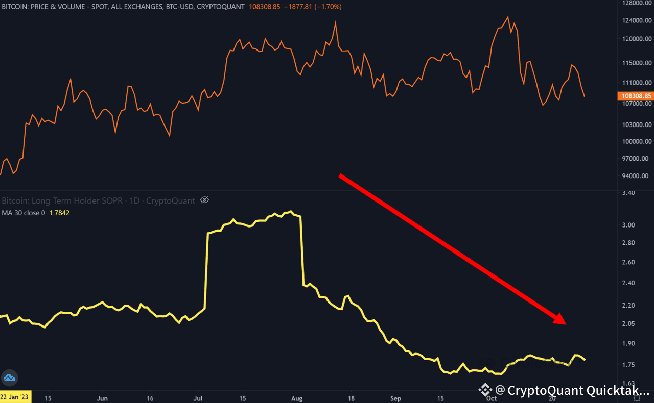 Bitcoin Market Analysis: October Review and November Outlook | CryptoQuant  Quicktake on Binance Square