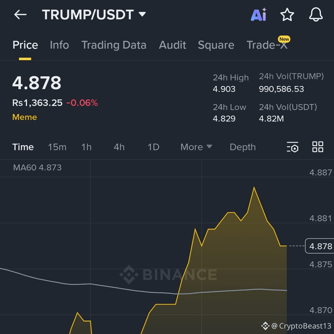 Latest #trumpusdt News, Opinions and Feed Today | Binance Square
