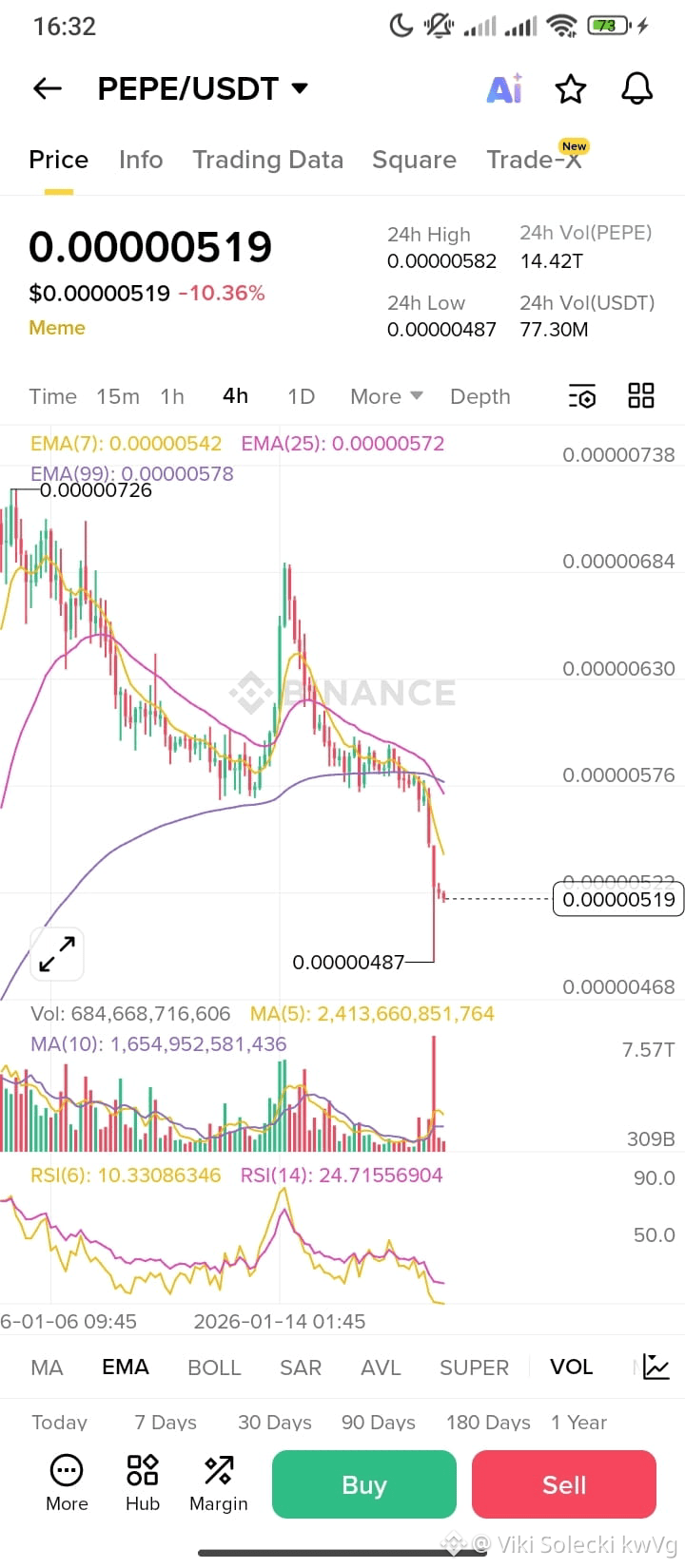 1000pepeusdt: последние новости, мнения и лента событий сегодня | Binance  Square