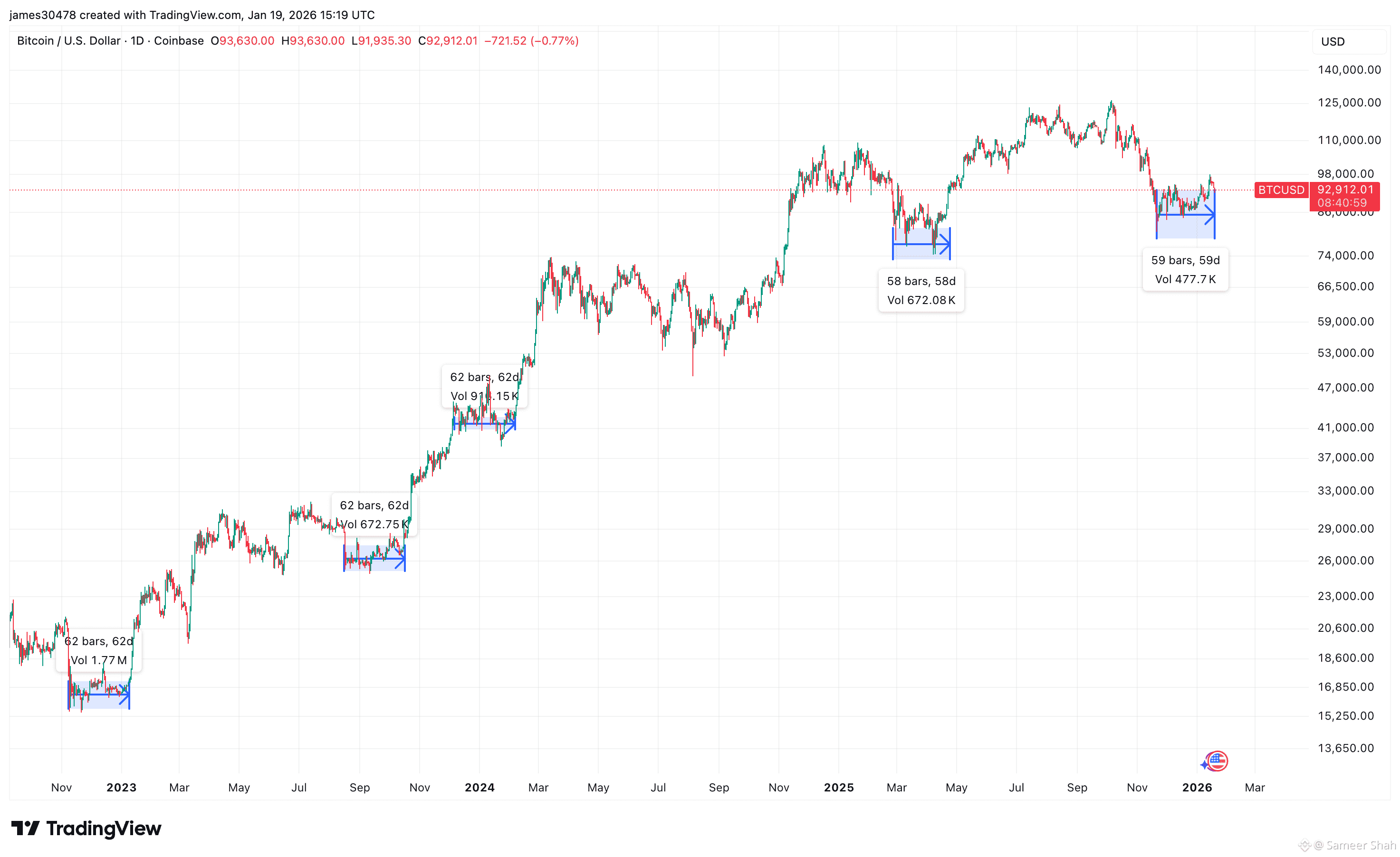 Exploring 1000BOB Coin: The Meme Token Built on Binance Smart Chain |  Sameer Shah على Binance Square