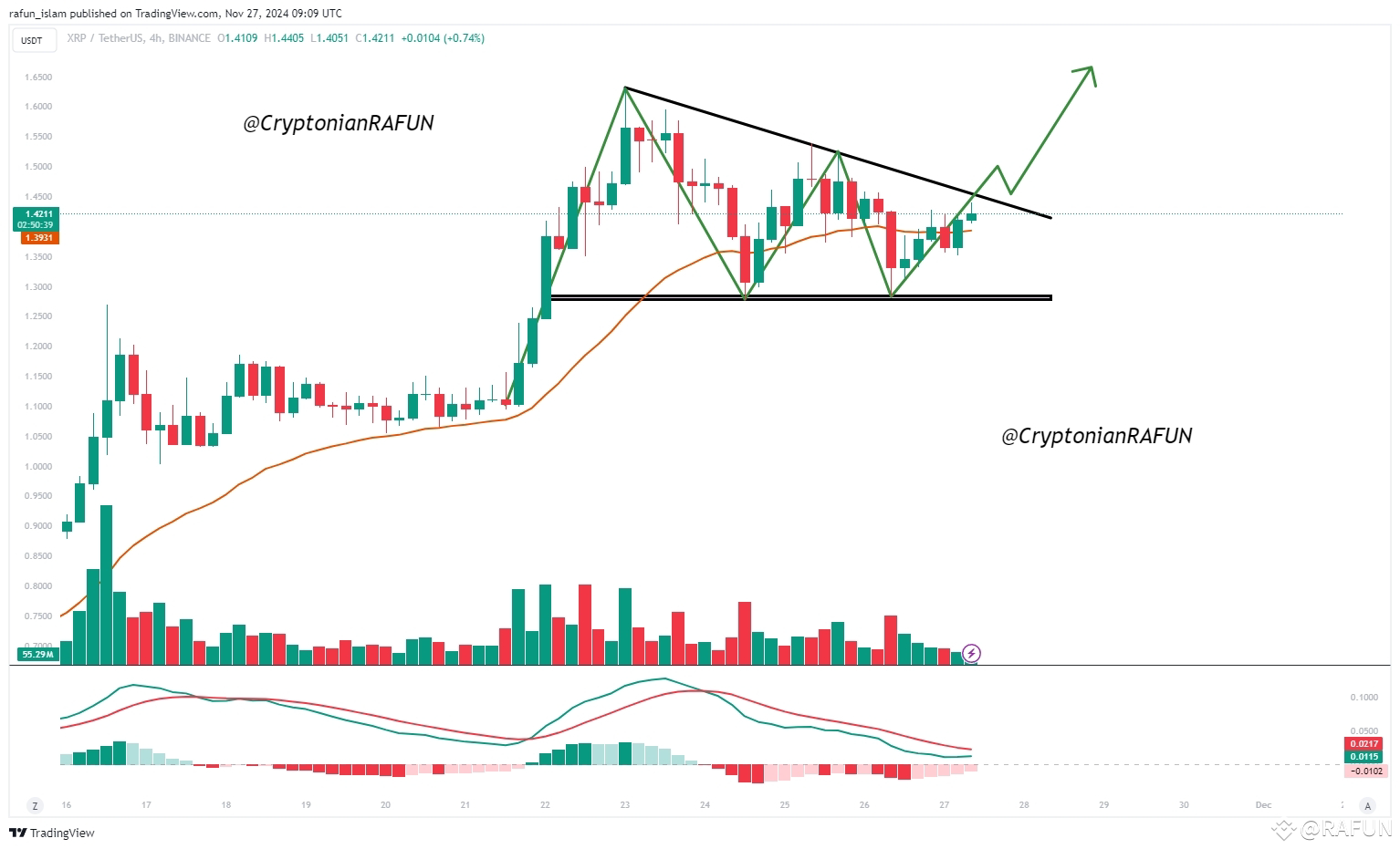 xrp-usdt-analysis-xrp-xrpgoal-xrp-current-price-rafun-on