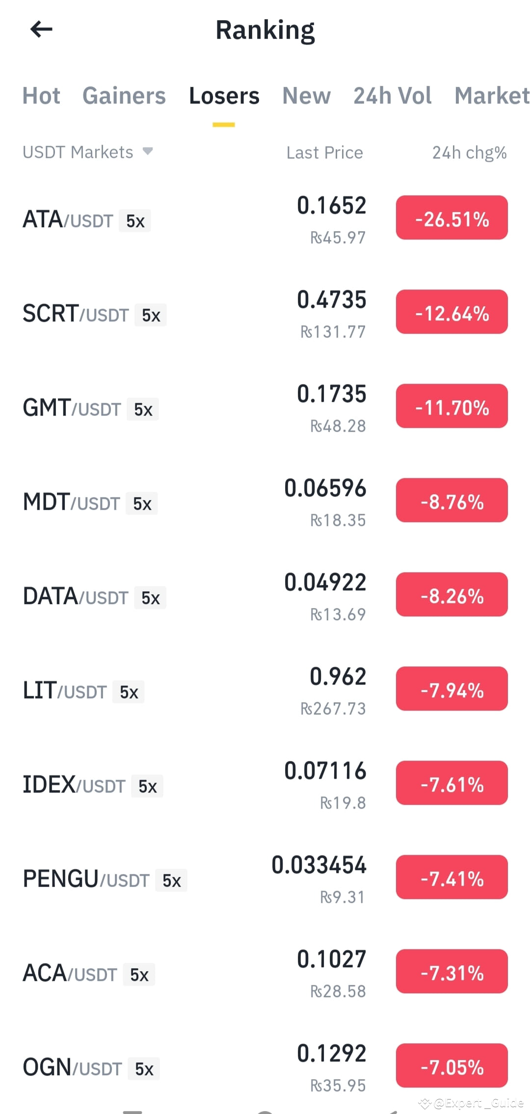 🔝🔝BIG losers of crypto market 👇👇 1. Top Decliners: $AT | Expert _Guide ...